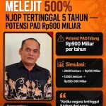 Harga Tanah Bekasi Melonjak hingga 500%, NJOP Diduga Tertinggal: LBH Harimau Raya Desak Audit, Potensi PAD Rp900 Miliar Dipertanyakan