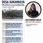 Bukti Pertama Perubahan Desa Sukamulya: Kades Terpilih Desi Kurniati Malik Renovasi Total Kantor Desa Pakai Uang Pribadi, Padahal Belum Dilantik!