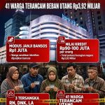 Skandal KUR Bank BJB Cikarang 2024, Identitas 41 Warga Diduga Dicatat Utang Rp100 Juta Dijanjikan Bansos Rp1 Juta