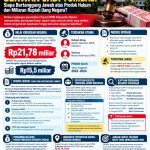 TUPER DPRD: Sekwan Jadi Tumbal?_Siapa Bertanggung Jawab atas Produk Hukum dan Miliaran Rupiah Uang Negara?