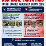 Dibalik Angka 135 BUMDes Aktif: Satu Berhasil, Ratusan Diduga Fiktif – Aset Raib, Usaha Hanya Diatas Kertas
