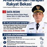 Antara Asa dan Harapan Rakyat Bekasi